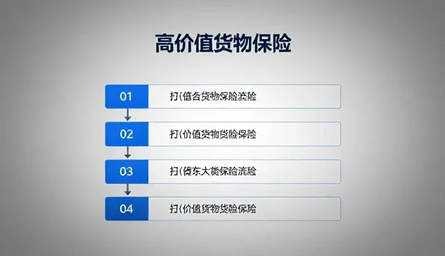高价值货物保险选型关注点与处理方法